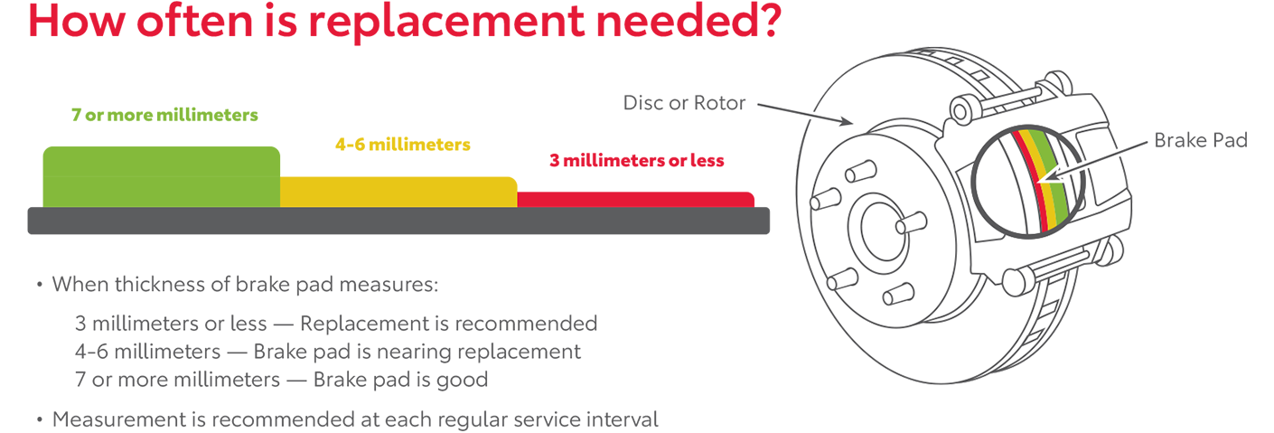 How Often Is Replacement Needed | Falmouth Toyota in Bourne MA