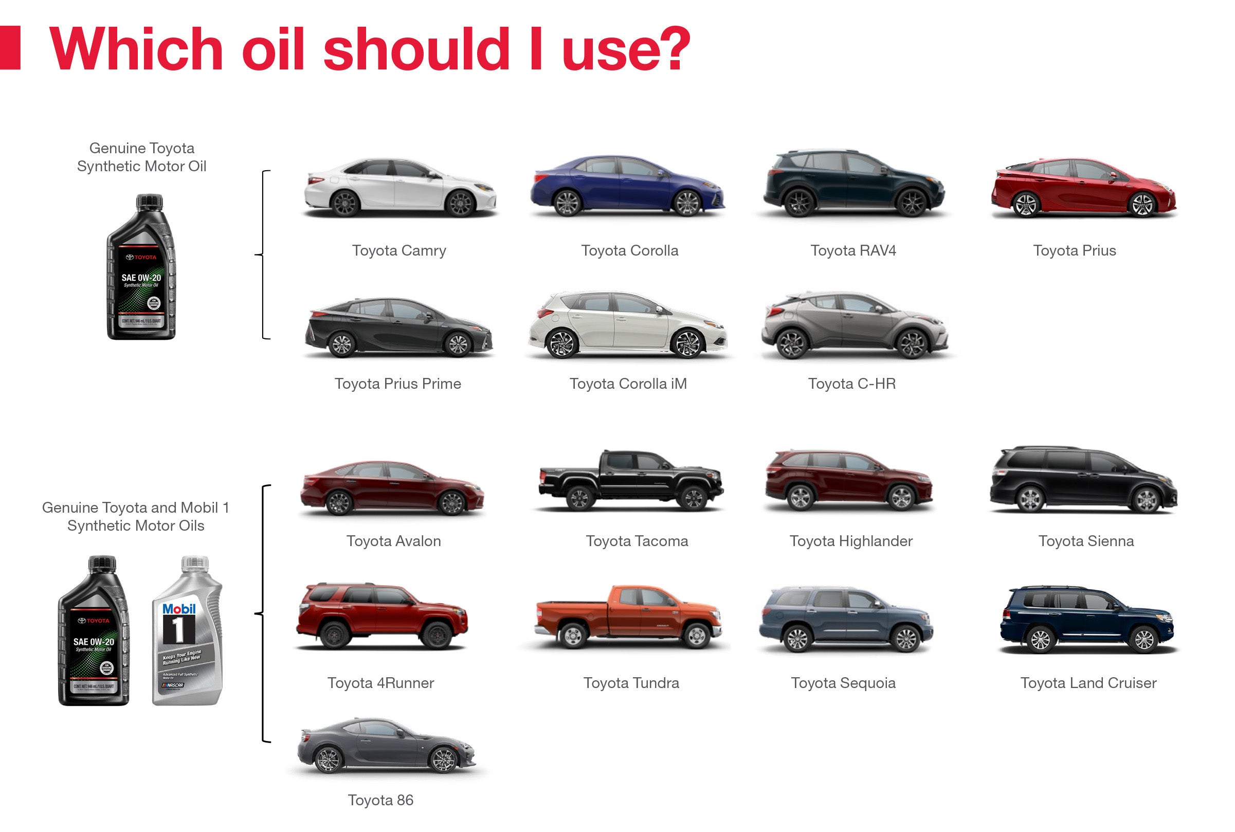 Which Oil Should I Use | Falmouth Toyota in Bourne MA